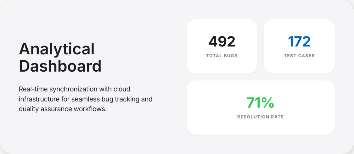 Live Testing Dashboard